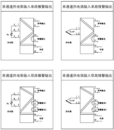溫度變送（sòng）器